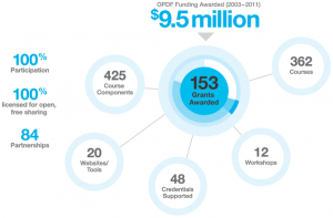 opdf funding awarded